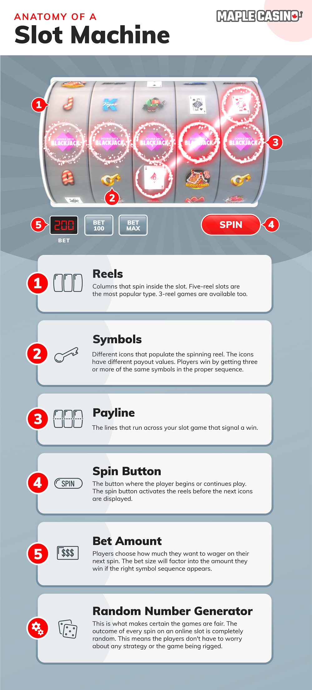 Infographic to demonstrate how slot machines work at online casinos